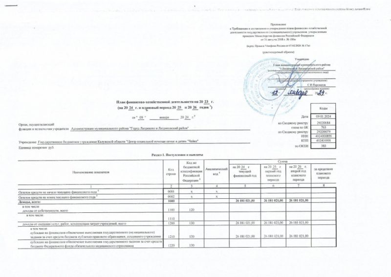 План финансово-хозяйственной деятельности на 2023 г.(на 2023г. и плановый период 2024 и 2025 годов)