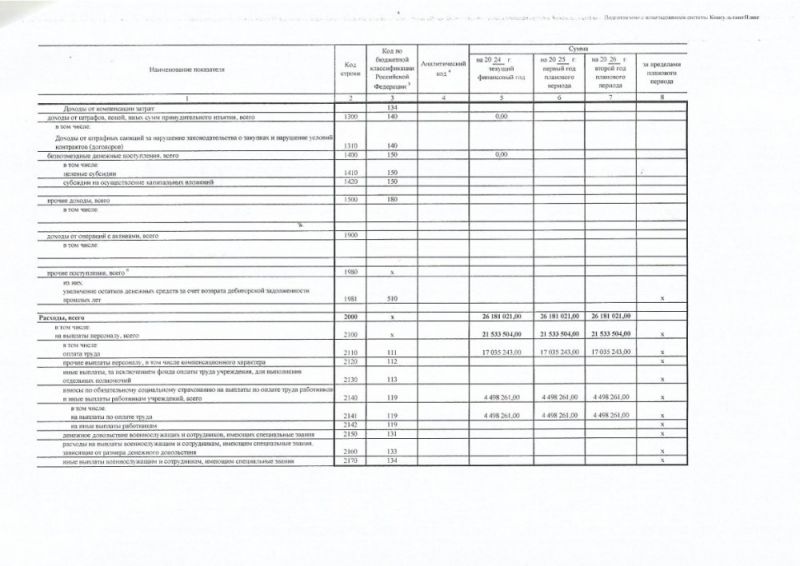 План финансово-хозяйственной деятельности на 2023 г.(на 2023г. и плановый период 2024 и 2025 годов)