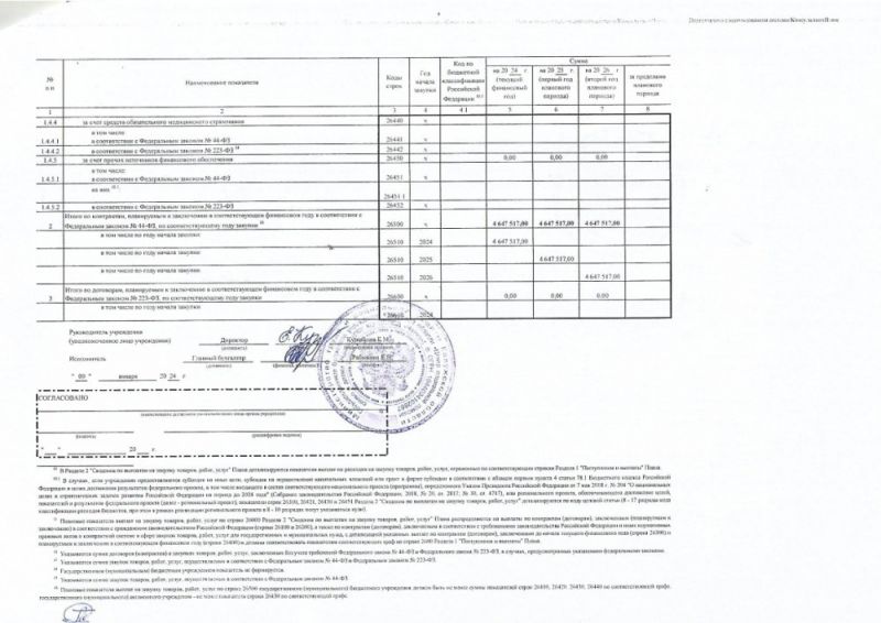 План финансово-хозяйственной деятельности на 2023 г.(на 2023г. и плановый период 2024 и 2025 годов)