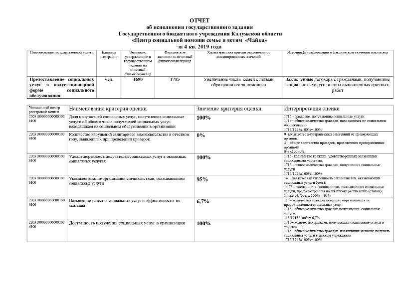 Отчет об исполнении государственного задания за 4 квартал 20219 года