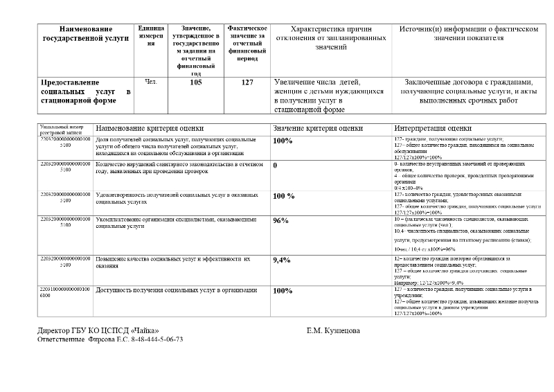 Отчет об исполнении государственного задания за 4 квартал 20219 года