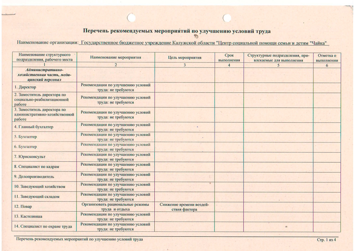 Перечень рекомендуемых мероприятий по улучшению условий труда