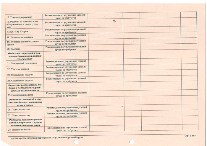Перечень рекомендуемых мероприятий по улучшению условий труда